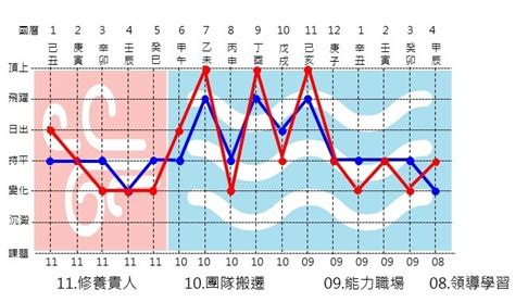 流月查詢|免費紫微運勢曲線算命